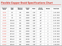 Copper Flexbraid Specifications Chart