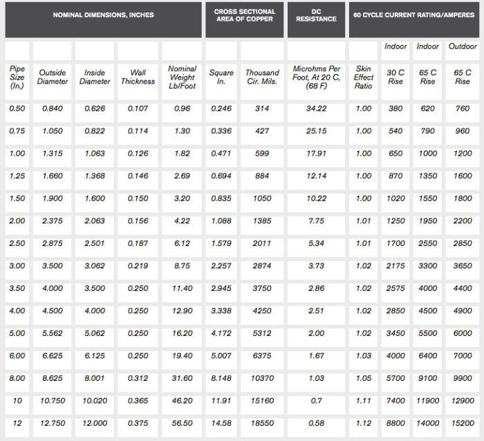 Copper Sourcing - Copper Bar Stock - ASTM B187