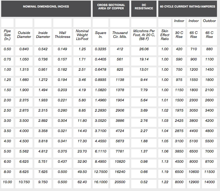 Copper Tubing Diameter Chart