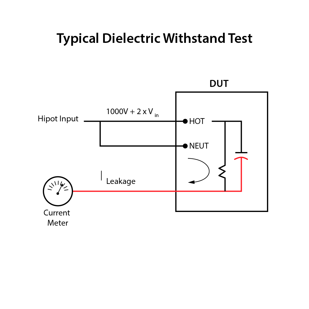 typical dialectic withstand test drawing