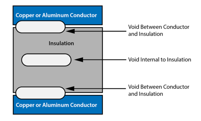 partial discharge test illustration